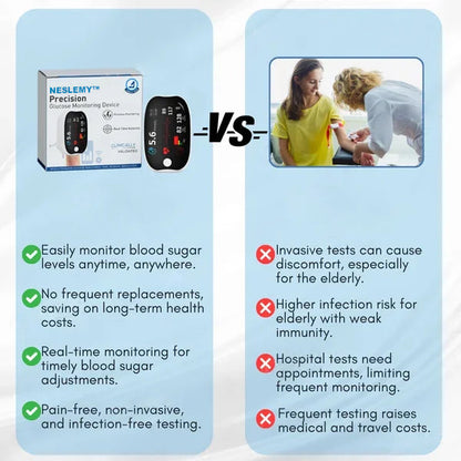Advanced Laser Glucose Monitor – No Pricks, 99.9% Accuracy!